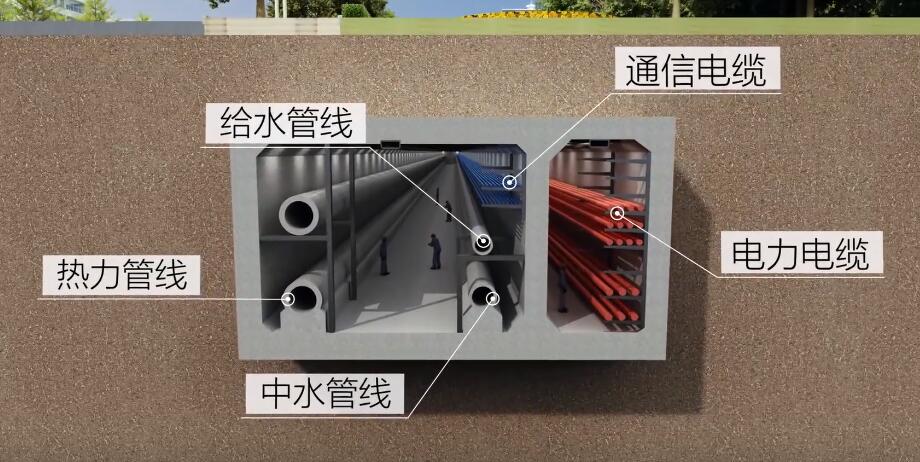 綜合管廊剖面圖